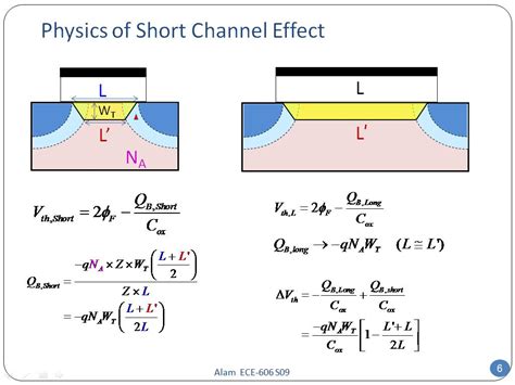 what are short channel effects